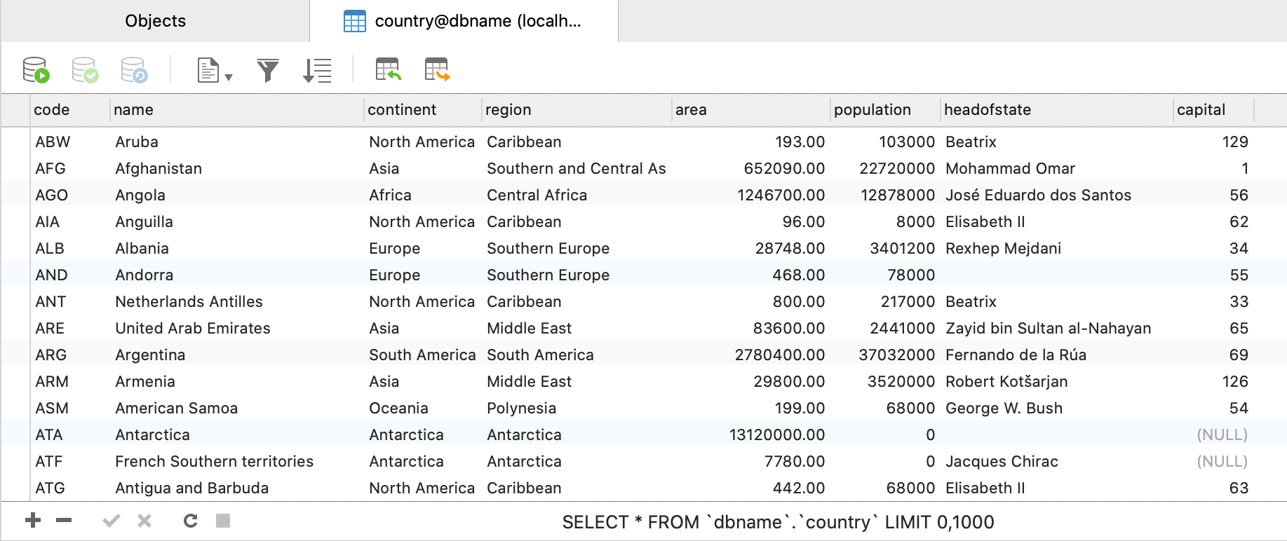 Tabla de países: Country